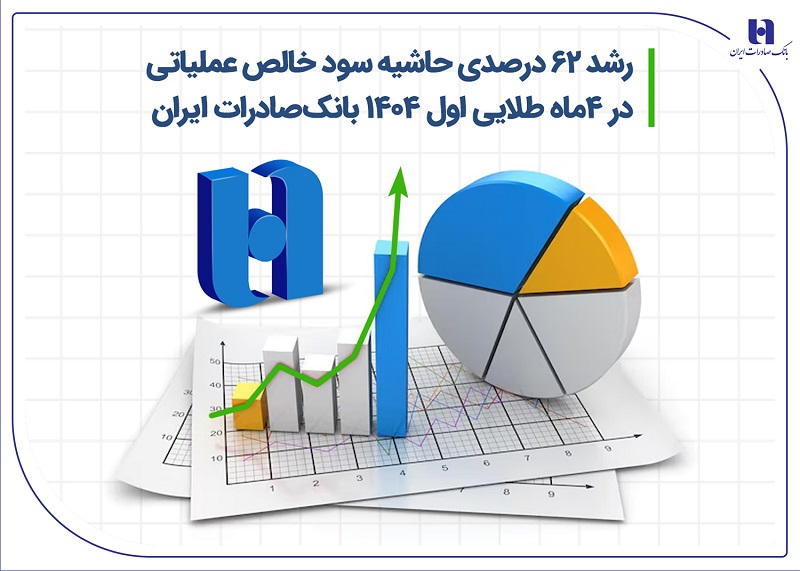 رشد۶۲درصدی حاشیه سودخالص عملیاتی بانک صادرات در 4ماه اول سال