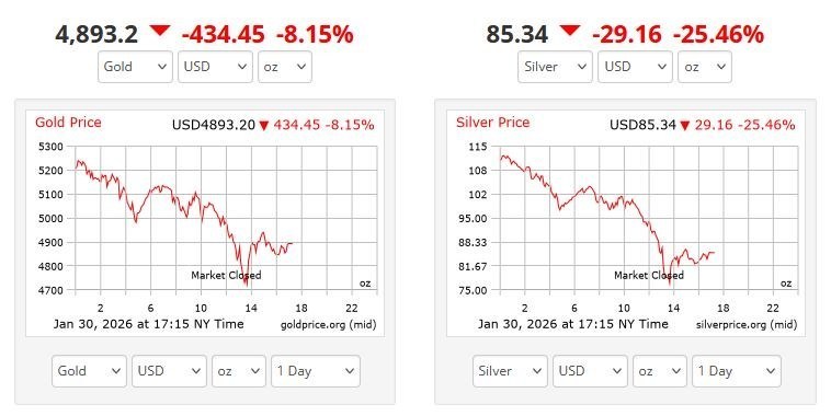 زلزله 900دلاری در بازار طلا؛شوک «کوین وارش» یا تخلیه هیجان؟